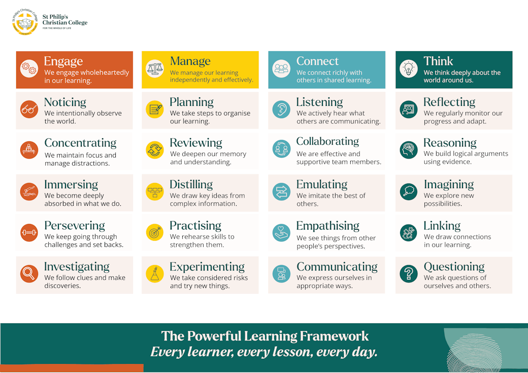 Learning Framework Wheel Poster 02