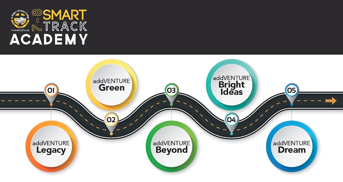 Smart Track Academy Poster