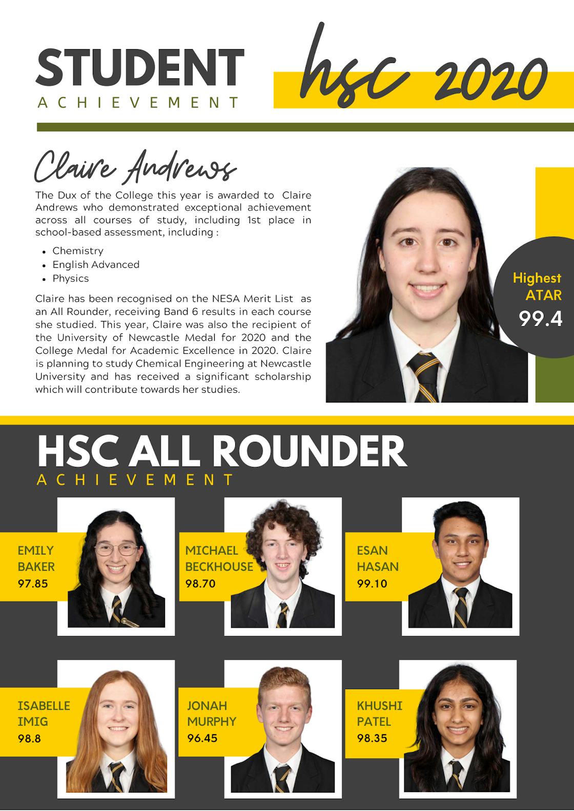 2020 Hsc Results 2