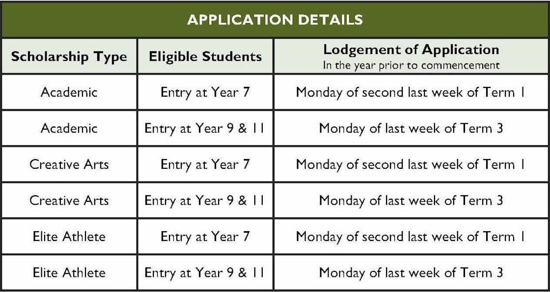 Scholarship dates
